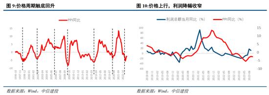 中信建投2024年宏观政策与经济形势展望：共识与分歧并存