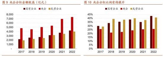 招商策略：回顾国企改革40年，当前央企分红、回购、增持情况如何？——产业趋势和主题投资跟踪系列（二十）