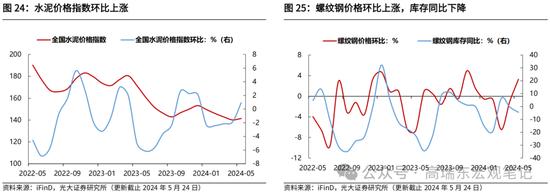 光大证券：大宗商品涨价的逻辑