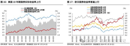 光大证券：大宗商品涨价的逻辑