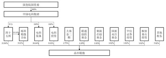 一周撤回26家，在审IPO仅剩400家！一大堆拟IPO企业连夜撤材料，二次闯关的鹰之航再次铩羽而归！