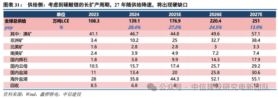 中信建投：锂电通胀开始，产能刚性环节价格趋势明确，上限难以捉摸