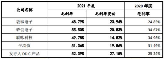 天德钰背靠郭台铭，净利润3年暴涨18倍，如今库存危机隐现，这家芯片公司IPO如何定价？