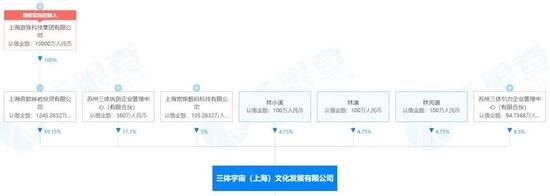 《三体》电视剧将在年内播出，粉丝求速速定档，这家A股公司涨停了！