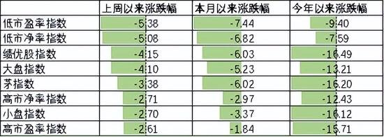 中加基金配置周报：预期扭转是关键，决断期仍需等待