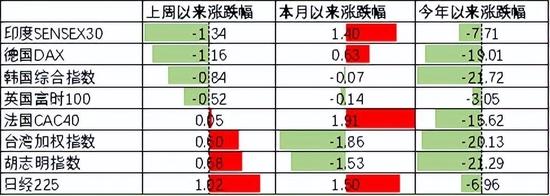 中加基金配置周报：预期扭转是关键，决断期仍需等待