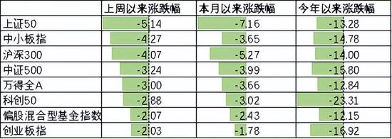 中加基金配置周报：预期扭转是关键，决断期仍需等待