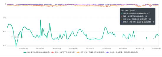 当当网和京东打了13年，如今握手言和，当当走向实用主义