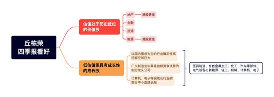 丘栋荣4000字基金小作文，3个隐藏要点