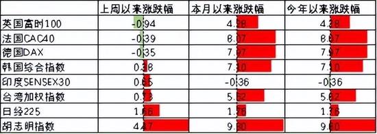 中加基金配置周报｜消费出行强势回暖，海内外风险暂缓