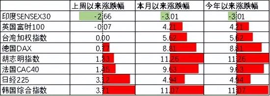 中加基金配置周报｜消费出行强势回暖，海内外风险暂缓