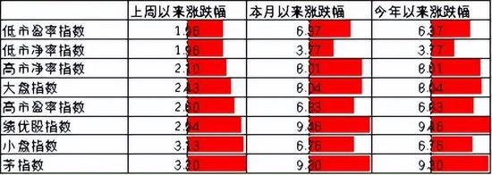 中加基金配置周报｜消费出行强势回暖，海内外风险暂缓