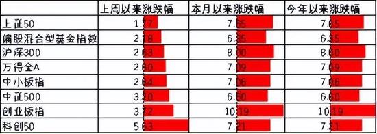 中加基金配置周报｜消费出行强势回暖，海内外风险暂缓