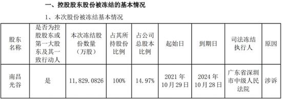 *ST长方的闹剧②: 邓氏兄弟套现超16亿，现实控人王敏空手套白狼