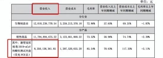 3分钟跌停！昔日牛股一季度净利润骤降97%！两家公募基金中招