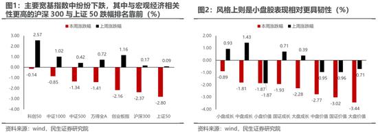 民生策略：漫长季节里面的“艳阳天”