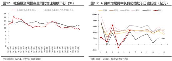 民生策略：直接考虑配置沪深300与创业板指 跟上指数的步伐