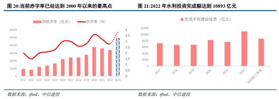 中信建投2024年宏观政策与经济形势展望：共识与分歧并存