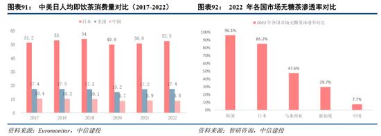 中信建投：消费行业2024年十大预测