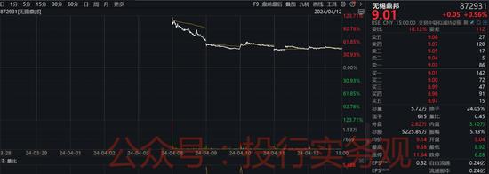 下周仍无IPO上市委会议，看看监管修改的上市标准，撤材料吧