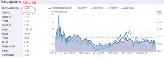 机器人赛道是块“大蛋糕”，普通投资者如何吃一口？