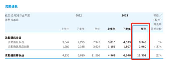 电讯盈科：我5年分红270亿，投资回报率18%！李泽楷：它市值蒸发5000亿，股价躺平20年，这感觉谁懂？