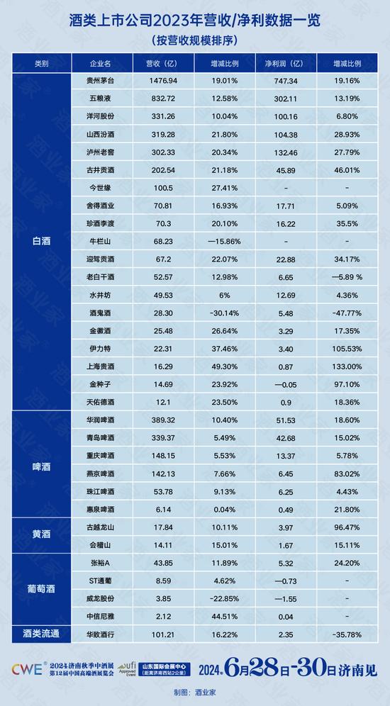 茅台、五粮液、汾酒、泸州老窖、剑南春、古井、珍酒，龙头酒企密集确认参展，用成交说话！