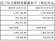 中弘重组闹剧曝光加多宝家底:负债130亿 去年亏5.8亿