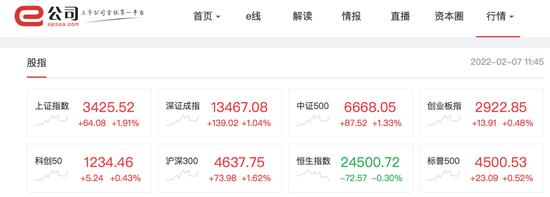 虎年首日开门红！上证指数放量涨近2%，新晋顶流“冰墩墩”秒售罄，冬奥概念火热，这些股票一字涨停