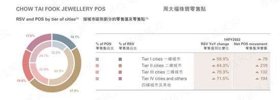 周大福，周生生，周大生傻傻分不清！珠宝行业再现农村包围城市真香定律