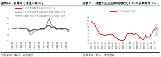 中信建投：小盘成长引领反弹行情的底层支撑 景气中小盘方向仍存在估值提升空间