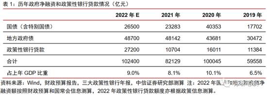 中信明明：支撑经济的力量是什么？