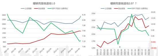 张忆东：现在的先进制造业像2005年的房子，2012年的智能手机，三个产业大方向淘金