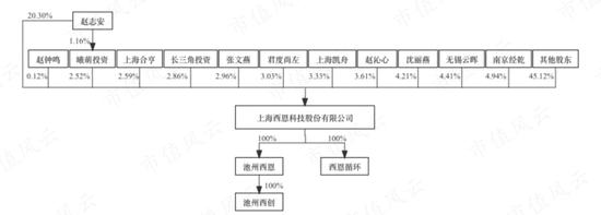 左手融资，右手分红，“乙方的乙方”西恩科技踩着锂电风口突击上市：多次输掉业绩对赌，研发极其不给力