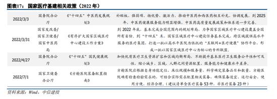 中信建投策略：岁末行情下半场的超预期线索可能在哪？