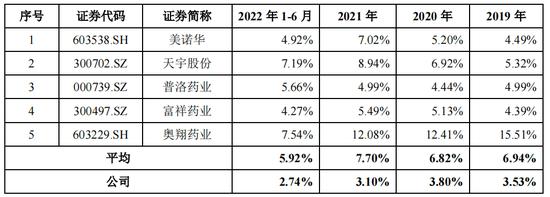 海森药业卖“禁药”，王式跃地产和放贷生意曝光：主营产品安乃近被淘汰 价格、毛利率下跌 核心研发依赖外协