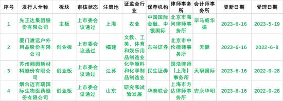 4过4！IPO走访和函证核查的比例最低不足50%？重新来一轮走访核查，比例提高至80%以上！