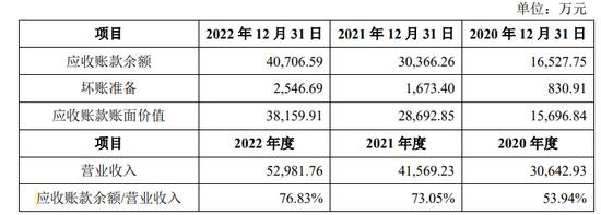 这支狂犬疫苗IPO，砸了3.5亿推广费