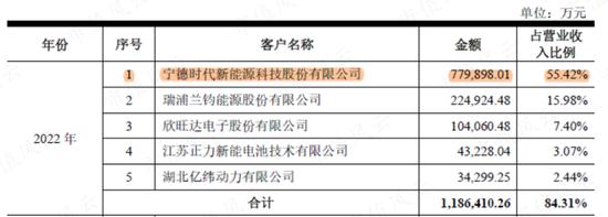 一苦日子才刚开始！一叶知秋龙蟠科技：磷酸铁锂正极材料商昨天有多疯狂，今天就有多迷茫