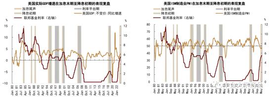 中金2024年展望 | 贵金属：利率主导，前低后高