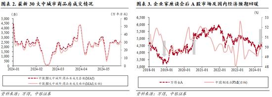 中银策略：把握二季度做多窗口