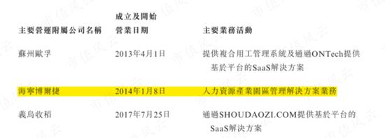 骑手之泪，他人富贵！国内最大“骑手外包商”博尔捷港股IPO：毛利率低至个位数，9成营收疑似美团！