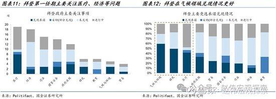 特朗普2.0：政策组合，有何不同？（国金宏观·赵伟团队）