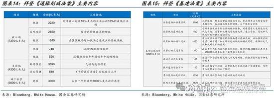 特朗普2.0：政策组合，有何不同？（国金宏观·赵伟团队）