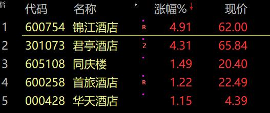 股民太难了！A股又跳水，跌上热搜！外资尾盘狂卖近90亿！发生了什么？女网红吃濒危大白鲨？最新回应