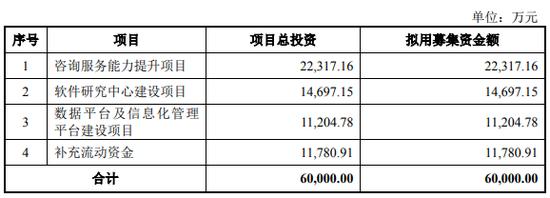 “券商之家”、“中国最牛打印店”荣大科技，把很多公司送入IPO的轨道之后，自己却折戟IPO！