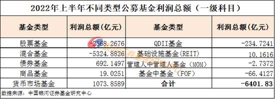 热搜！又崩了，整个成都都在等东软！大白举高手机以为没信号！"迪王"又大跌 欧美股市大涨 公募半年亏6400亿