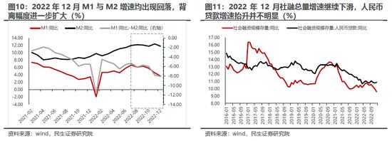 民生策略：投资者当下进入在各种板块之间轮动的阶段 煤炭和油将值得期待