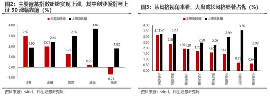 民生策略：投资者当下进入在各种板块之间轮动的阶段 煤炭和油将值得期待