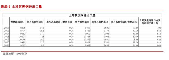 土耳其突发强震对金属的影响有多大？